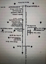 将图片加载到图库查看器，RESERVED Very Rare Mesopotamia 1920 Operations M.M. Pair
